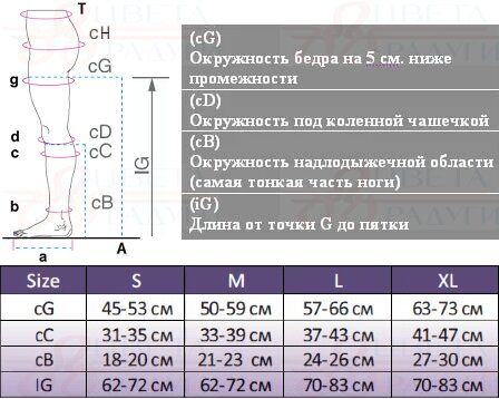 Компрессионные чулки 2858 OPPO Medical, 1 класс купить в OrtoMir24