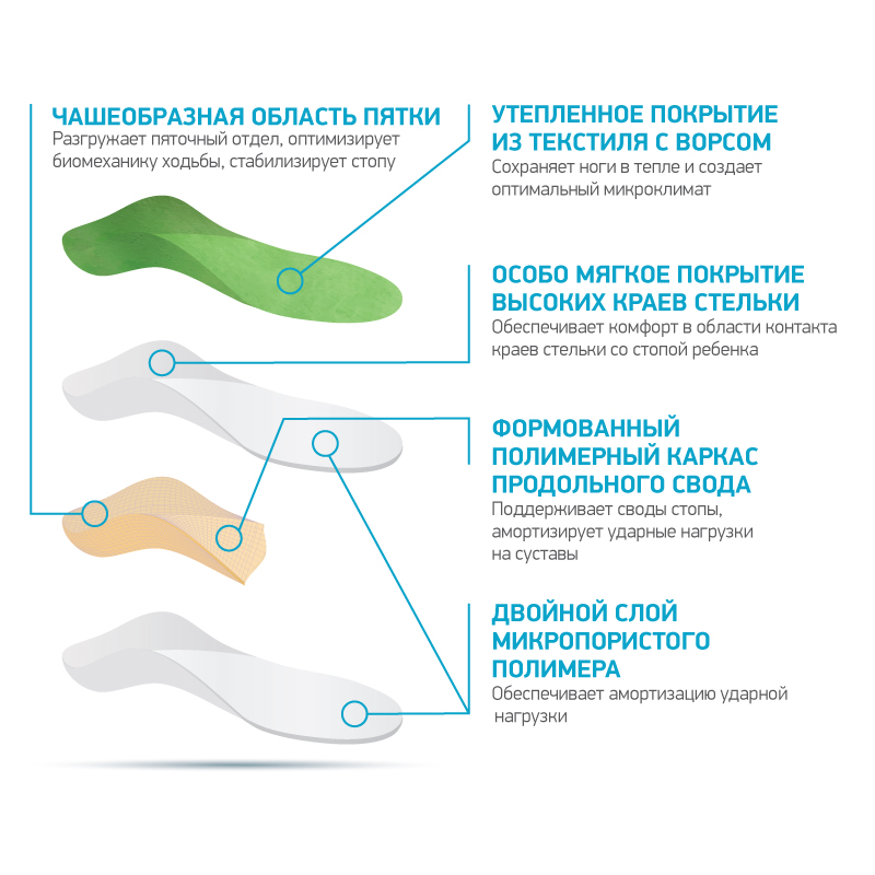 Детские ортопедические Стельки AY0092 ORTMANN, жесткие / каркасные купить в OrtoMir24