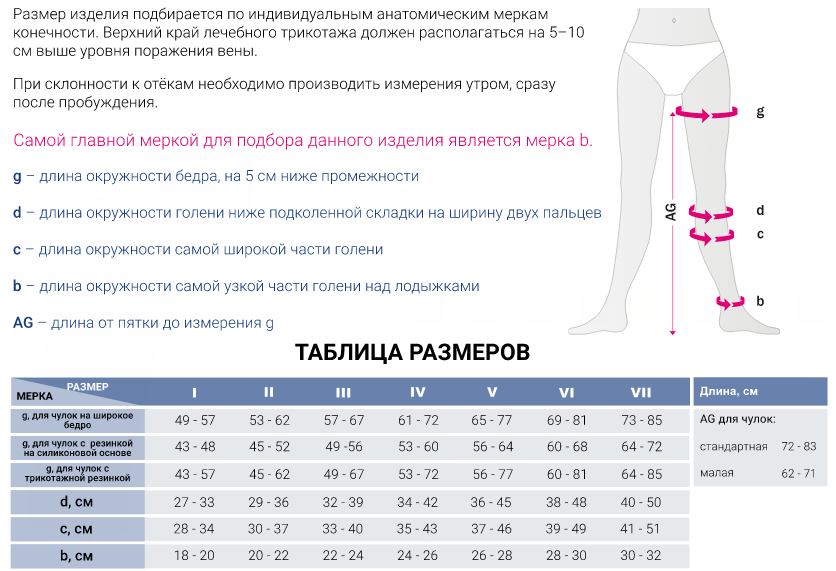Компрессионные чулки CC251 Medi, 2 класс купить в OrtoMir24